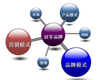 中國服裝行業最大的利潤在哪里？